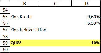 Die Excel-Funktion QIKV