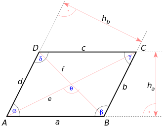 Parallelogramm1